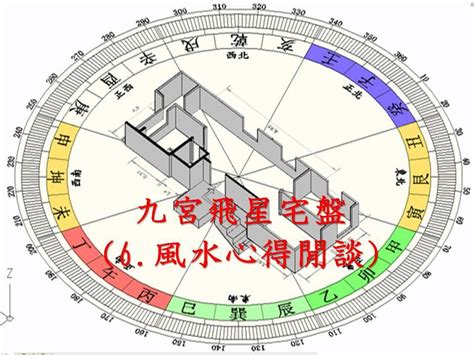 玄空飛星風水|風水教學